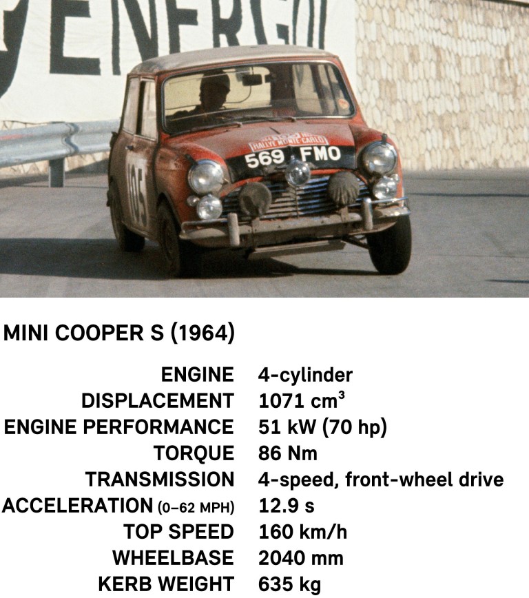 Mini Cooper S 1964 года.